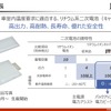 「ハイパワー二次電池」製品特長