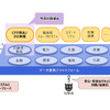 データ連携プラットフォームの全体像