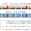 特急ロマンスカー乗降扉の変更内容。赤い部分（4・7号車）が締め切られ、隣接する5・8号車からの乗降となる。