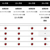 コースごとのサービス内容