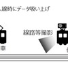 保守点検作業への活用に向けた検証。保守用車に設置された高精細カメラで撮影されたトンネル内の線路や天井、壁などを5Gで駅構内の記録装置へ伝送し、AI解析による異常検知などを行なう。