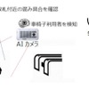 地下2階改札付近で行なわれるAIカメラの映像解析による旅客サービスへの活用検証。カメラから駅員のモバイル端末へ伝送された高精細映像を解析することで、車椅子や白杖を使用する旅客を検知する。