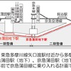 蒲蒲線の路線概要。地下部分の整備区間は1.7km。