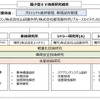 超小型EVの研究開発体制