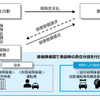 自動運転車両開発事業者等被保険者追加特約