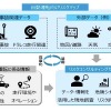 リスクコンサルティングサービスおよび専用特約の概要