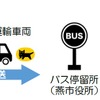 農産物配送実証実験のイメージ