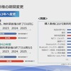 地図データ更新の期間が、製品発売日からの“3年分”から、使用開始から“3年間”に変更された