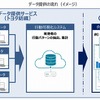 施設来場者の行動や属性を可視化するシステムでのデータ提供の流れ（イメージ）