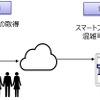 実証イメージ