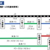 小樽までの鉄道の輸送密度が2000人/日を超え、札幌への直通需要が高い余市町からは、速達性を確保するため、後志・札樽自動車道経由の札幌直行便が検討される。
