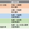 1・2月の土曜夜から日曜朝にかけて計画運休される列車。