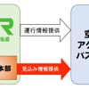 新千歳空港アクセスにおける競合交通機関との連携。