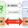 新千歳空港アクセスにおける空港管理会社との連携。
