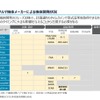 投資が続く空飛ぶクルマの社会実装…日本政策投資銀行 産業調査部兼航空宇宙室 岩本学氏［インタビュー］