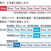 相鉄・東急直通線内の弱冷房車設定。