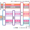 相鉄・東急直通線の運行態勢。相鉄～東急直通列車は一部を除いて東急線内は急行として運行される。