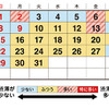 2023年1月の渋滞予想カレンダー