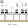 とうきょうスカイツリー駅完全高架化後のイメージ。