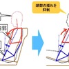 頭部揺れの抑制に寄与するシート形状