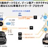 SDV時代に向けてこれから起こる潮流とは – NXPジャパン［インタビュー］