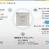 SDV時代に向けてこれから起こる潮流とは – NXPジャパン［インタビュー］