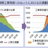 交通量予測結果を活用した交通渋滞抑制のイメージ