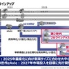 電動ユニットのラインアップと導入計画