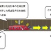 CBTCシステムの概要。