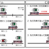 移動式となるCBTCシステムの閉塞は従来の固定式とは異なり、後続列車は先行列車が進んだ距離分を追うことができ、高い遅延回復効果を期待できる。