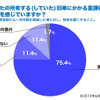 旧車にかかる重課税に負担を感じていますか？