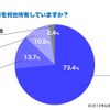 旧車を何台所有していますか？