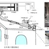走行中にドアが開いた近鉄特急、原因は溶接不良…2021年11月の重大インシデント