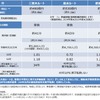 最終的に検討された3ルートの比較。三里木ルートは県民総合運動公園への需要が見込まれていたことから需要予測が最も高いが、原水ルートと同様、豊肥本線との直通を見込めず、乗換えが必要になる点がネックだった。