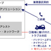 駆けつけ充電サービス サービスイメージ