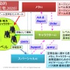 ゲーム空間を制御する3つのAI