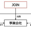 ブカシ自動車認証試験場を整備するスキーム