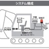 アクティオ・ドボレコJK：システム構成