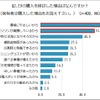 EV購入を検討した理由