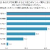 EVを購入する上で迷うポイント