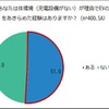 住環境（充電設備がない）が理由でEVの購入をあきらめた経験はあるか