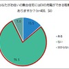 集合住宅にEVの充電ができる駐車場があるか