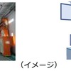 多度津工場近代化のイメージ。2025年度までに各種の自動化や集中監視装置が導入され、作業効率の改善や生産性向上が図られる。