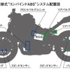 ホンダ CBR600RR に電子制御式コンバインドABS搭載モデル