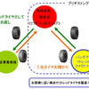 ブリヂストン、リトレッドタイヤ製造や販売技術の教育施設を開設