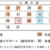 ナイトゲーム開催時の北広島駅発時刻（20～23時台、札幌方面）。臨時快速は21～23時台に増発。