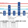 ナイトゲーム開催時の札幌～北広島間の列車体系と主要駅間の所要時間。
