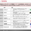 【調査レポート】国内外主要OEMのシェアリングサービス調査