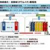 経済産業省に聞く蓄電池産業戦略…経済産業省 自動車課 齋藤健氏［インタビュー］