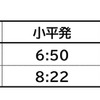 平日朝、上り拝島ライナーを2本新設